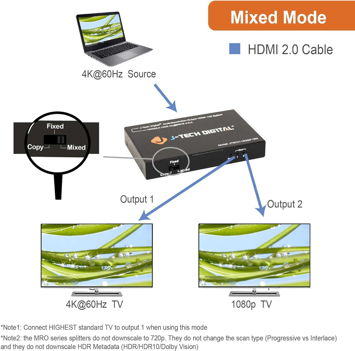 J-Tech Digital Scaler/Multi-Resolution Output (MRO) 18GBps 1x8 HDMI 2.0 Splitter HDR10/Dolby Vision 4K@60Hz 4:4:4 [JTECH-18GSP18M]
