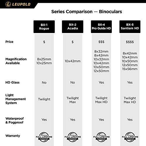 Leupold BX-2 Acadia 10x42mm Binoculars