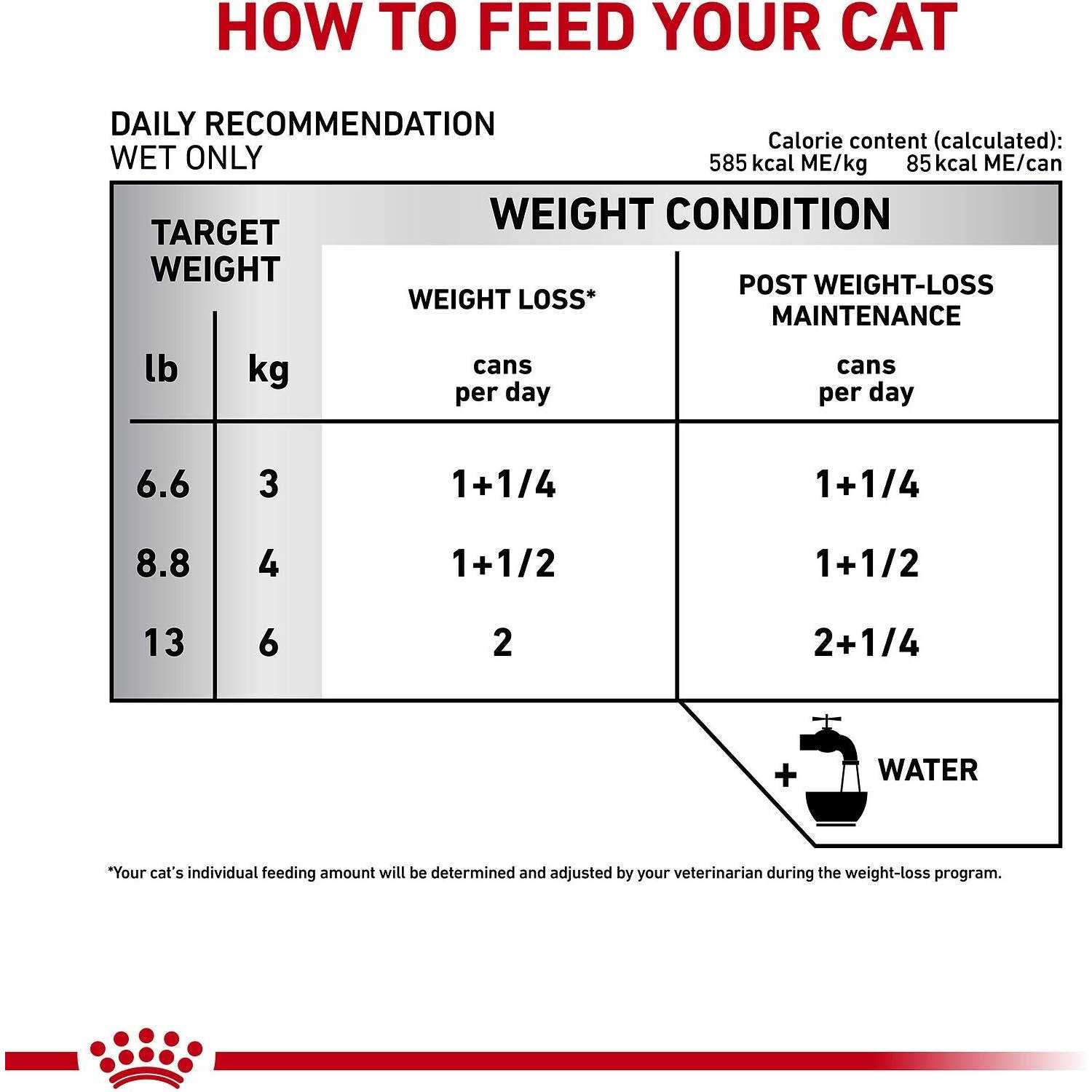 Royal Canin Veterinary Diet Feline Satiety Support Weight Management Adult Cat Loaf in Sauce Wet Food – - Pet Supplies online store