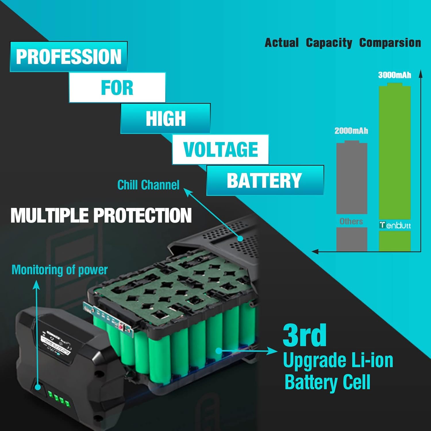 【3rd Upgrade】 TenHutt 80V 3.0Ah Replacement Battery for Greenworks PRO 80V Battery GBA80200 GBA80300 GBA80400 Lithium ion Battery High Capacity