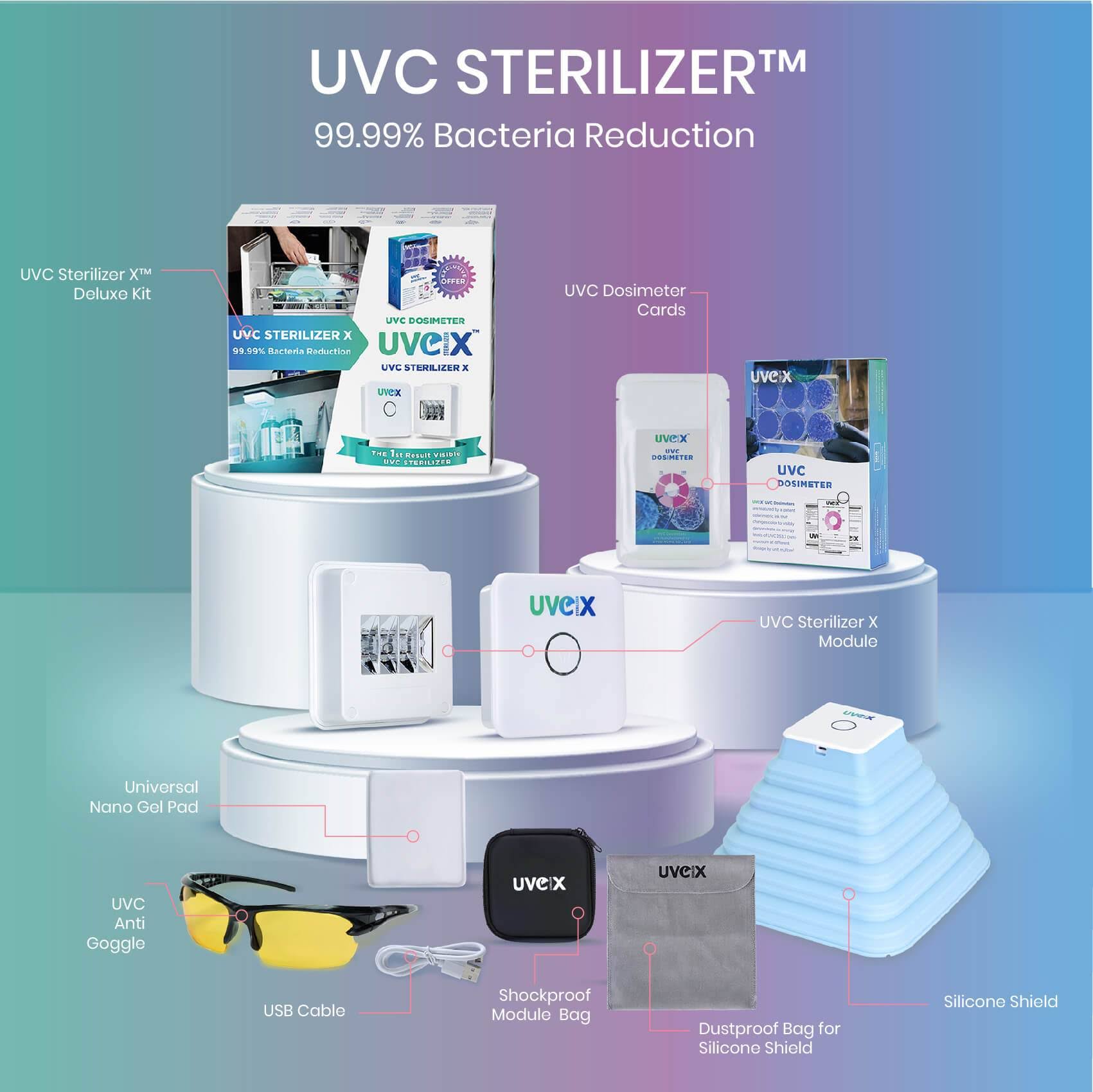 UVC Sterilizer x 3 Package - UV Light Sanitizer - Sterilizer - Portable UV Sterilizer - Germicidal UV Light - Ultraviolet Light
