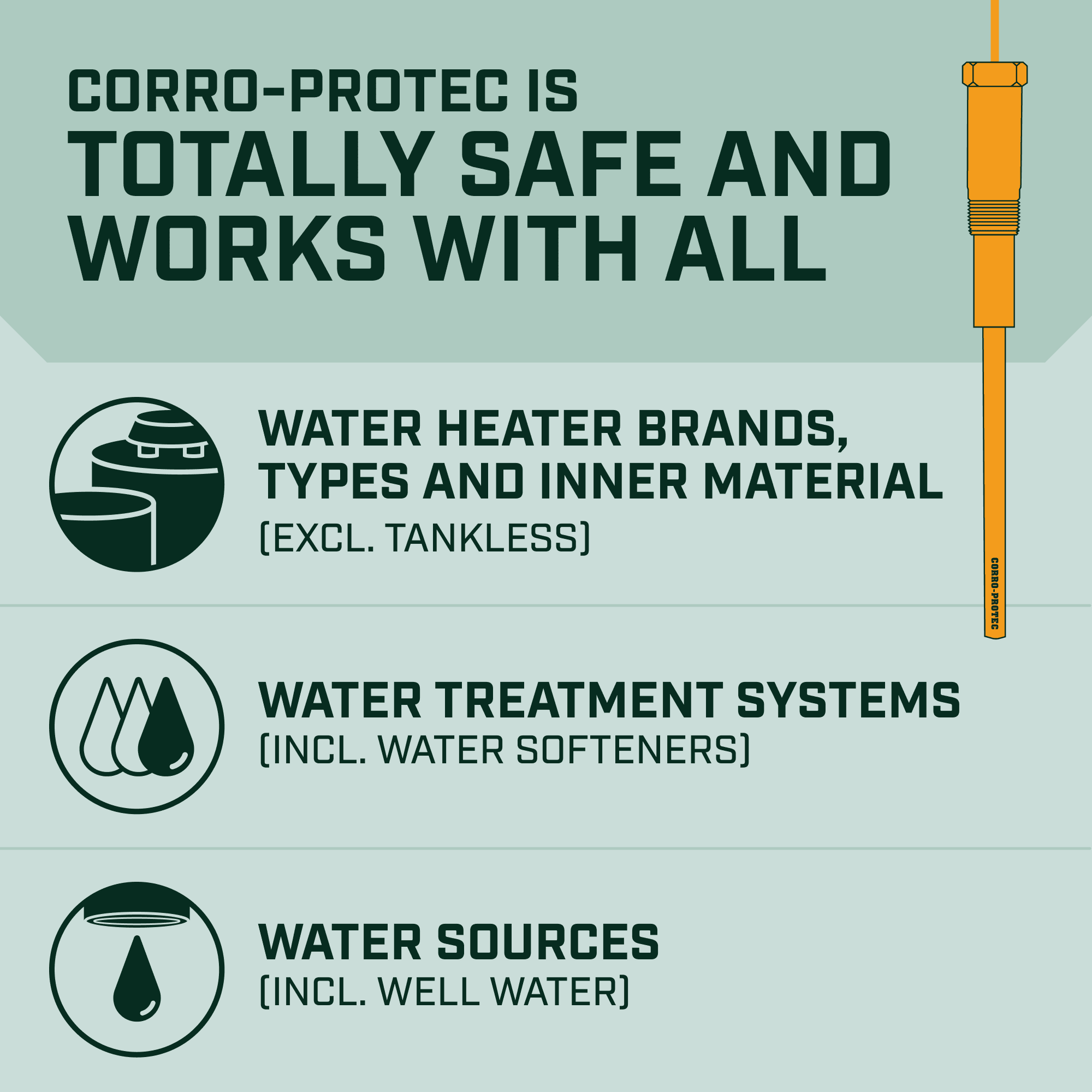 Corro-Protec Powered Anode Rod for Water Heater, Stops Odors and Corrosion, 20-Year Warranty