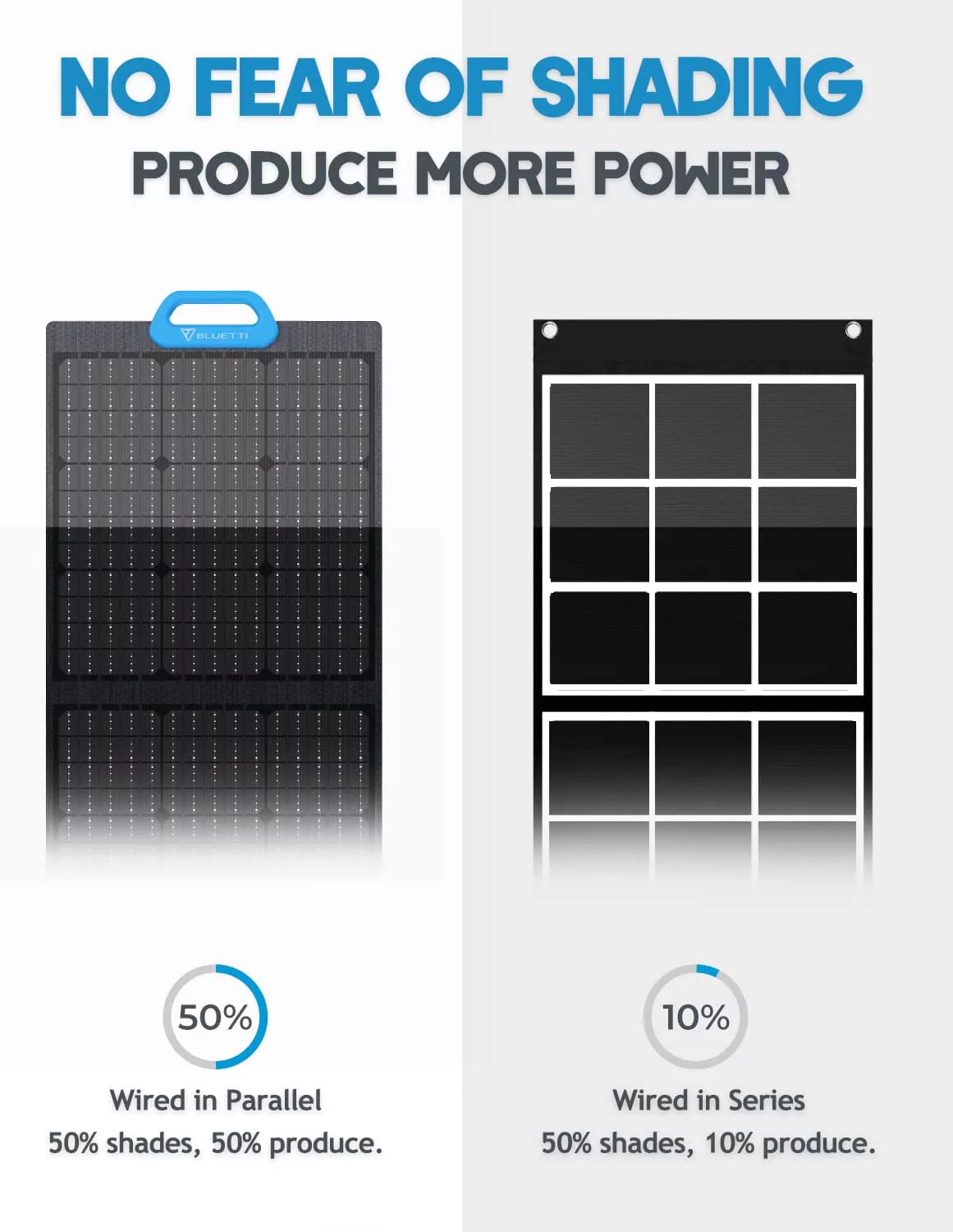 Bluetti Portable Solar Generator With 3 PV200 200W Solar Panels Included, AC200MAX 2048Wh Power Station, LiFePO4 Battery Pack Expandable to 8192Wh for Home Use,Trip,Emergency