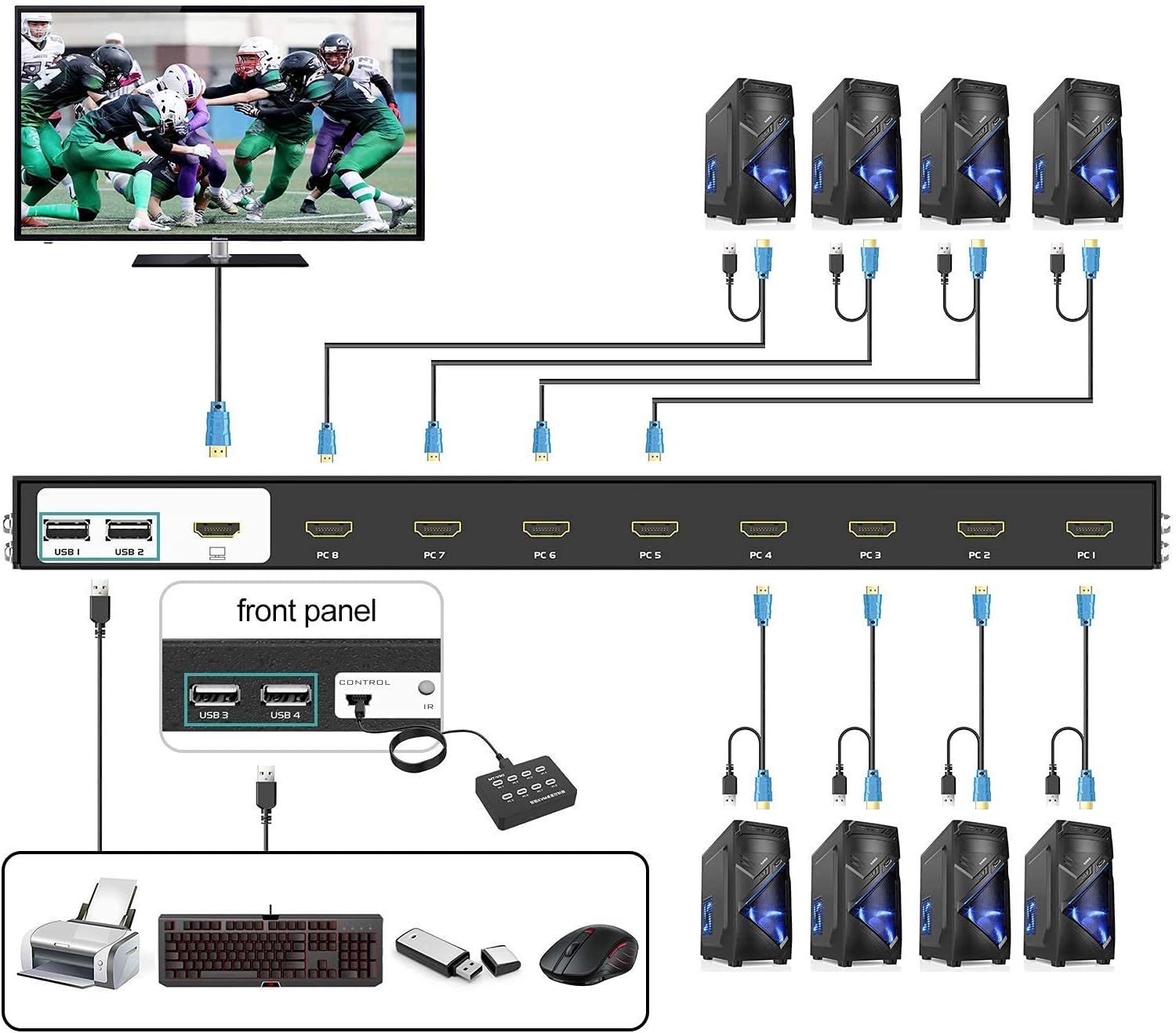 8 Ports KVM Switch HDMI, MT-VIKI 4K 30Hz Rack Mount KVM Switch 8 in 1 Out w/KVM Cables & IR & Desktop Control & 4 USB 2.0 Hub & Rackmount Ears
