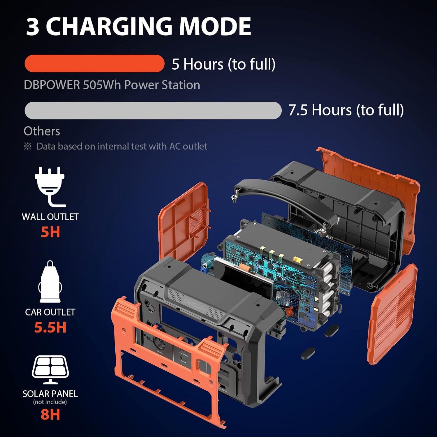 DBPOWER Portable Power Station 505Wh 500W (Peak 1000W) Outdoor Generator Mobile Lithium Battery Pack with 110V AC Outlet (Solar Panel Not Included) SOS LED for Road Trip Camping Outdoor Adventure