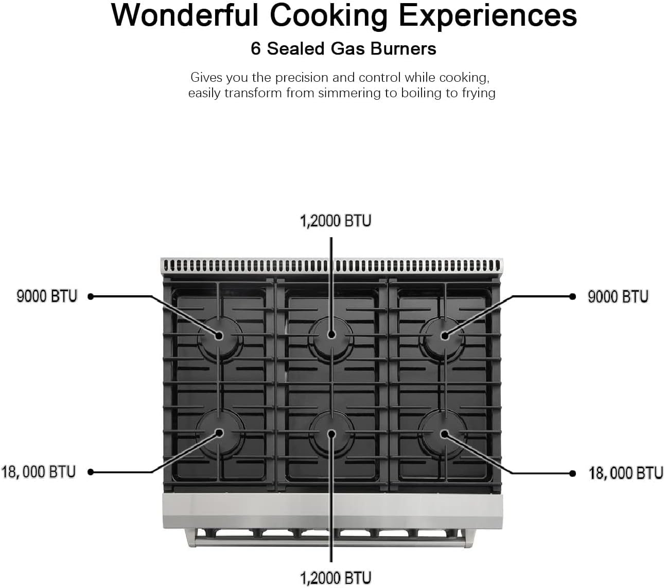 Thor Kitchen 30 in. 4.55 Cu. Ft. Freestanding Gas Range with 5 Burners, Continuous Cast Iron Grates, in Stainless Steel, LRG3001U
