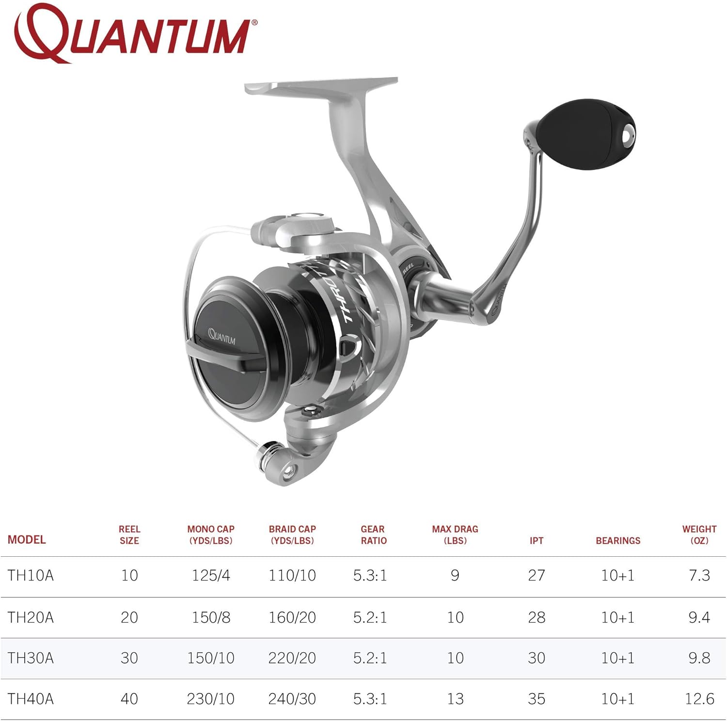 Quantum Throttle Spinning Fishing Reel, Size 30 Reel, Anodized Aluminum Bail Wire, Continuous Anti-Reverse Clutch, R·E·D Aluminum Unibody Design, MaxCast II Spool, 5.2:1 Gear Ratio, Silver, Clam Pack