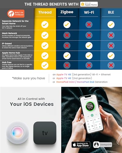 Airversa HomeKit Air Purifier over Thread Works with Apple Home(Apple Home Hub Required) 3-Stage H13 True HEPA Smart Air Cleaner 1000 sq.ft Purelle AP2
