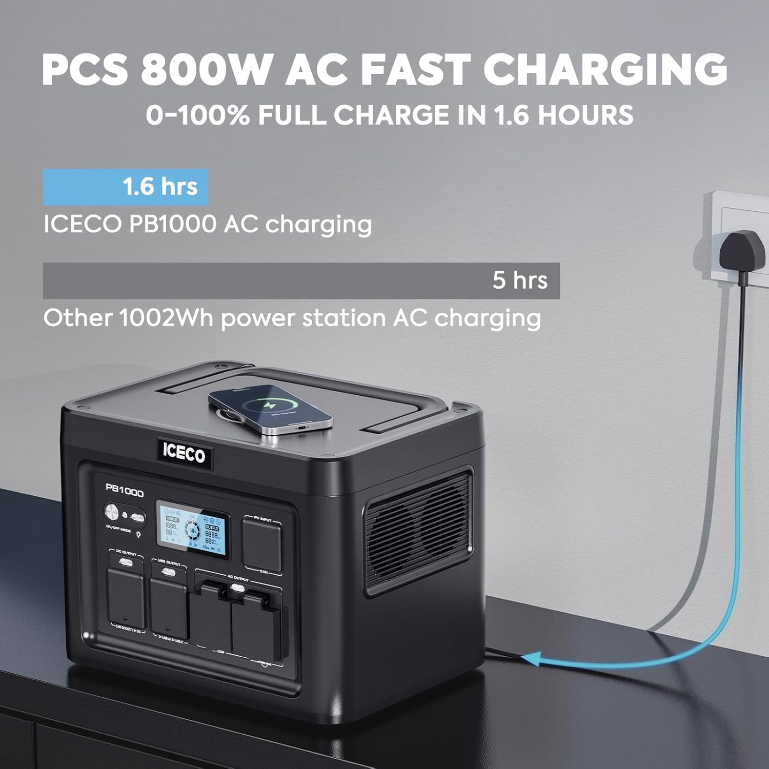 ICECO PB1000 Portable Power Station, 1075Wh Battery/ 1.6 Hour Fast Charging, with 2x1200W AC Outlets, Solar Generator for Home Backup, Emergency, Outdoor Camping