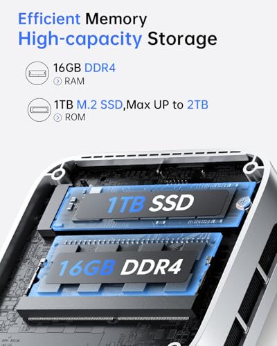 ACEMAGIC N150 Vista Mini PC V1, Twin Lake N150(Beat N100/N95, up to 3.6GHz), 16GB DDR4 RAM 512 SSD Mini Computers,11 Pro Desktop 4K Dual Display/HDMI/WiFi/BT/LAN for Home/Office