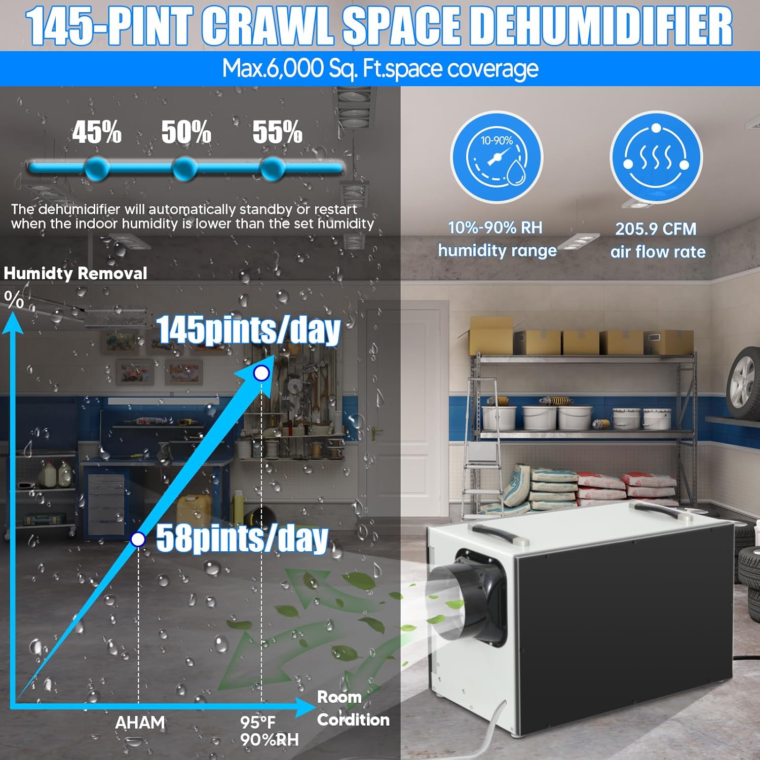Crawl Space Dehumidifier,145 Pint Energy Star Commercial Dehumidifier,with Drain Hose, AutoDefrost, Memory Restart Starting,Whole House Dehumidifier for Basements, Warehouses
