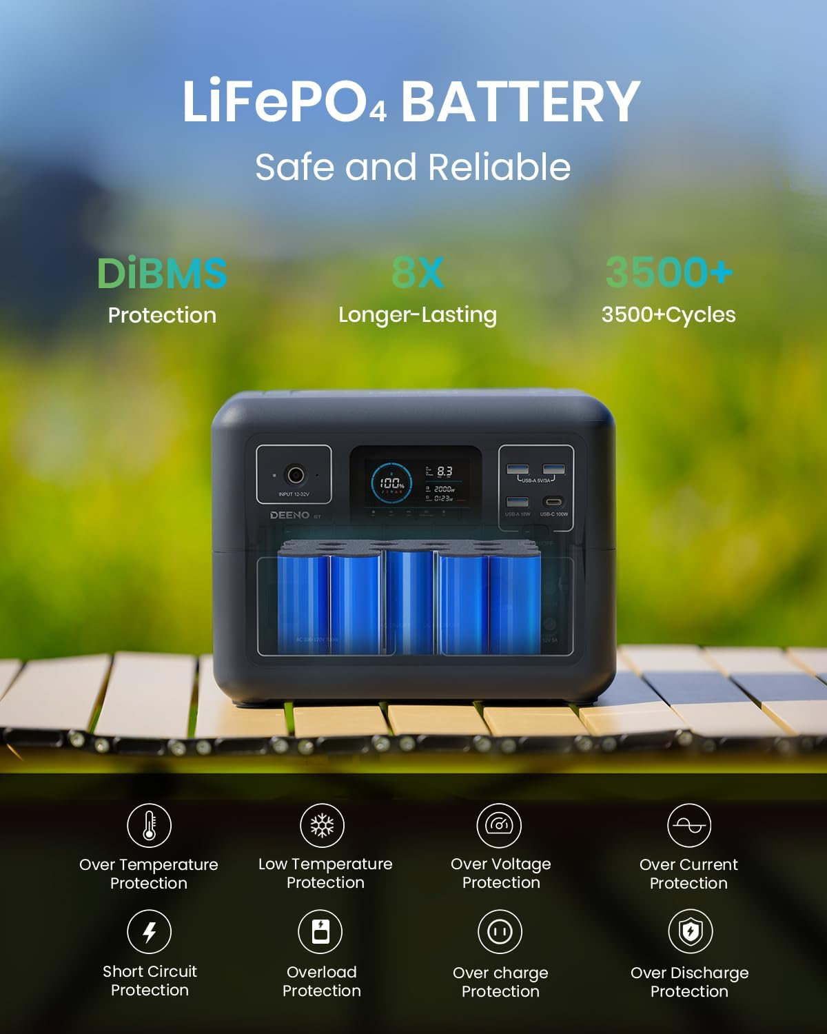 DEENO Fast Charging Portable Power Station 300W (Peak 600W) 120V Dual AC Outlets, 2-Hour Fast Charge, 268Wh LiFePO4 Battery Solar Generator for Home Backup Outdoor Camping RVs Travel