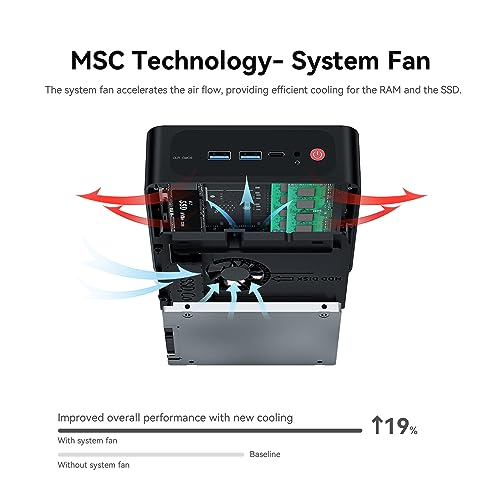 Beelink SER8 Mini PC, AMD Ryzen 7 8745HS (8C/16T up to 4.9GHz), 32GB DDR5 RAM 1TB PCIe4.0 SSD, Mini Computer Support 4K@144Hz, Triple Display, WiFi6, BT5.2, HDMI+DP, USB4