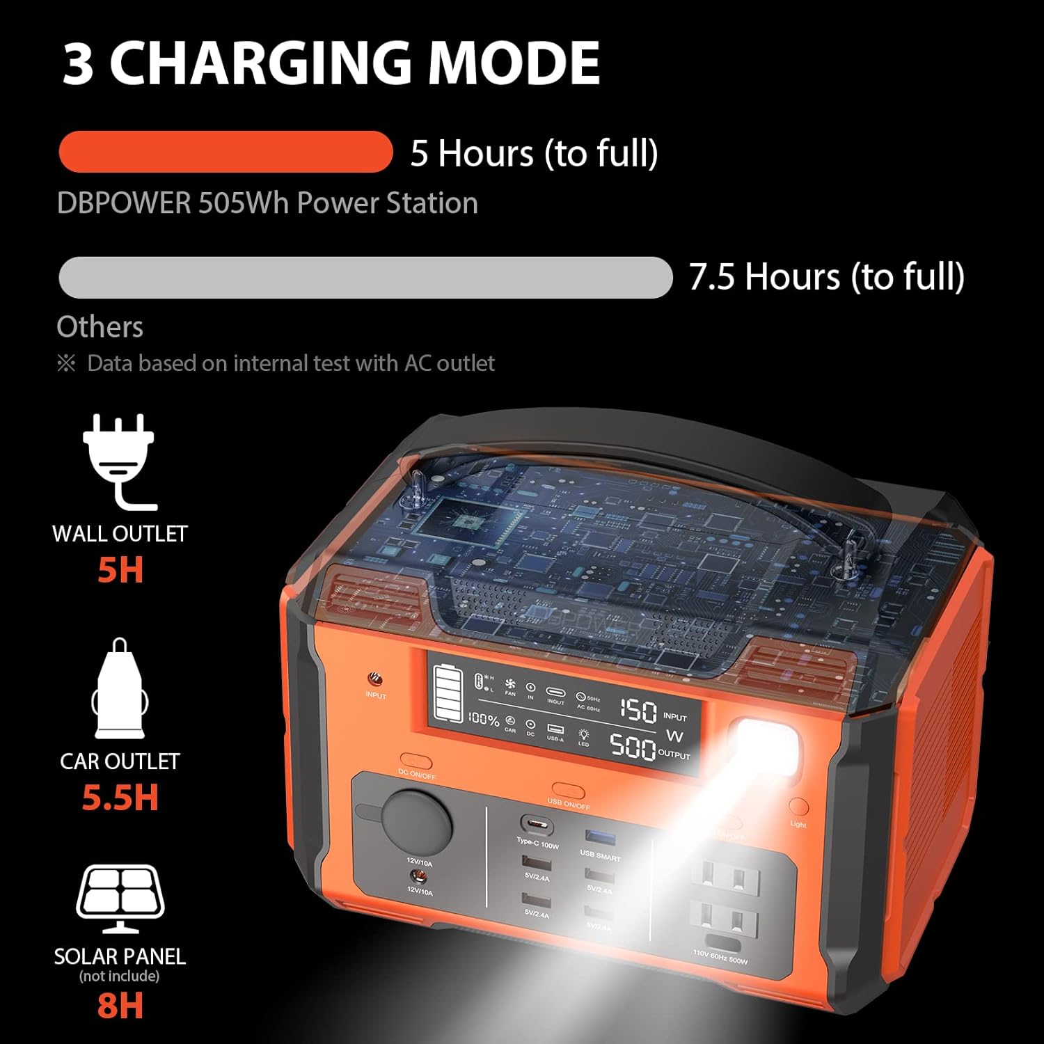 DBPOWER Portable Power Station 505Wh 500W (Peak 1000W) Outdoor Generator PD 100W Quick Charge and 2 110V Pure Sine Wave AC Outlets (Solar Panel Not Included) for Road Trip Camping Outdoor Adventure