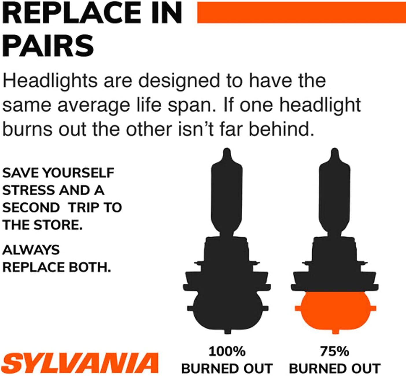 SYLVANIA - 9005 SilverStar Ultra - High Performance Halogen Headlight Bulb, High Beam, Low Beam and Fog Replacement Bulb, Brightest Downroad with Whiter Light, Tri-Band Technology (Contains 2 Bulbs) Pack of 2