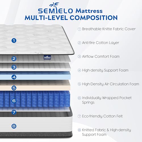 Full Size Mattress, 10 Inch Full Mattress in a Box, Hybrid Mattress with Memory foam and Pocketed Coils for Breathable and Durable Support, CertiPUR-US Certified