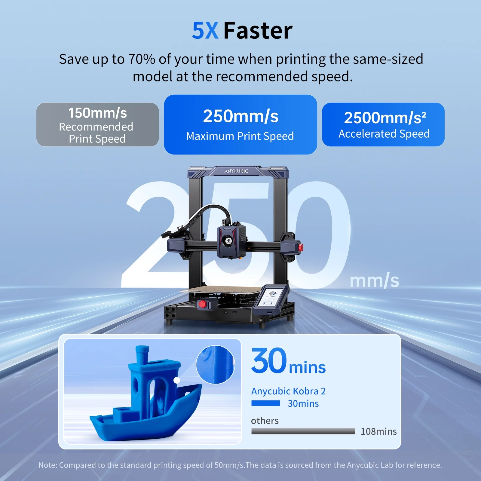 Anycubic Kobra 2 3D Printer, 6X Faster Speed Firmware Upgrades Auto Leveling Pre-Installed with Upgraded Extrusion System Efficient and Precise Delivery 8.7"x8.7"x9.84"