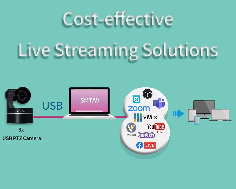 PTZ Camera with USB Outputs,3X Optical Zoom,Live Streaming Camera for Broadcast,Conference,Events,Church and School etc