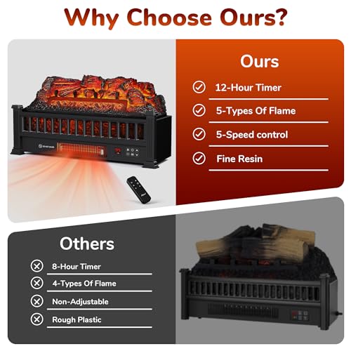 Electric Fireplace Logs 20-Inch, Remote Controller Fireplace Insert Log Heater, Adjustable Flame Colors, Realistic Fake firewood Flame, Overheat Protection, Timer, Thermostat, 1500W Black