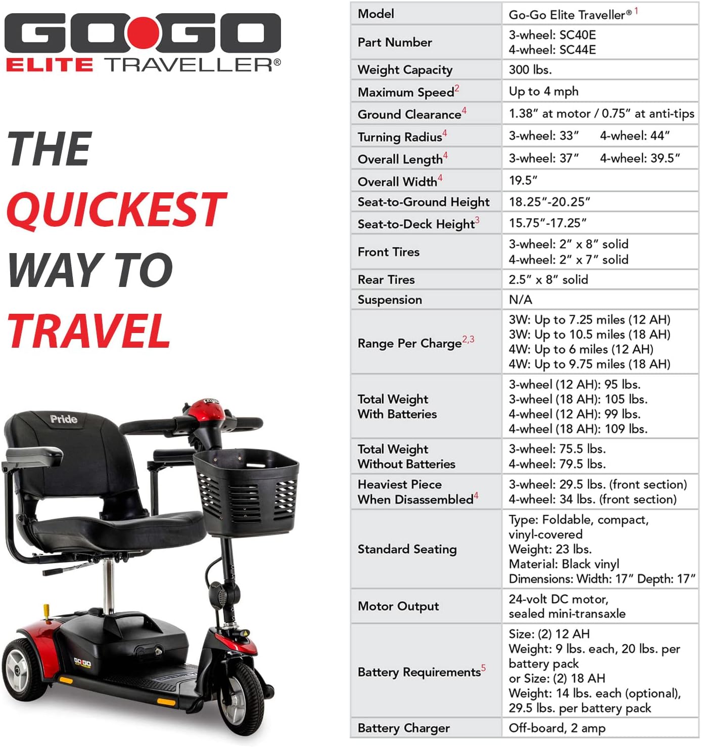 Pride Mobility Go-Go Elite Traveller 3-Wheel SC40E 12AH, Indoor & Outdoor Travel Electric Mobility Scooter w/Red & Blue Shroud Inserts for Adults, 300 lbs. WC, Up to 4 MPH, 7.25 Range Per Charge