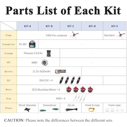 HAWK’S WORK F450 Drone Kit to build, DIY Quadcopter Set, Frame + Pixhawk + GPS + Power Module + ESC + Brushless Motor + Prop + Battery + Accessory + Guild Book & Video