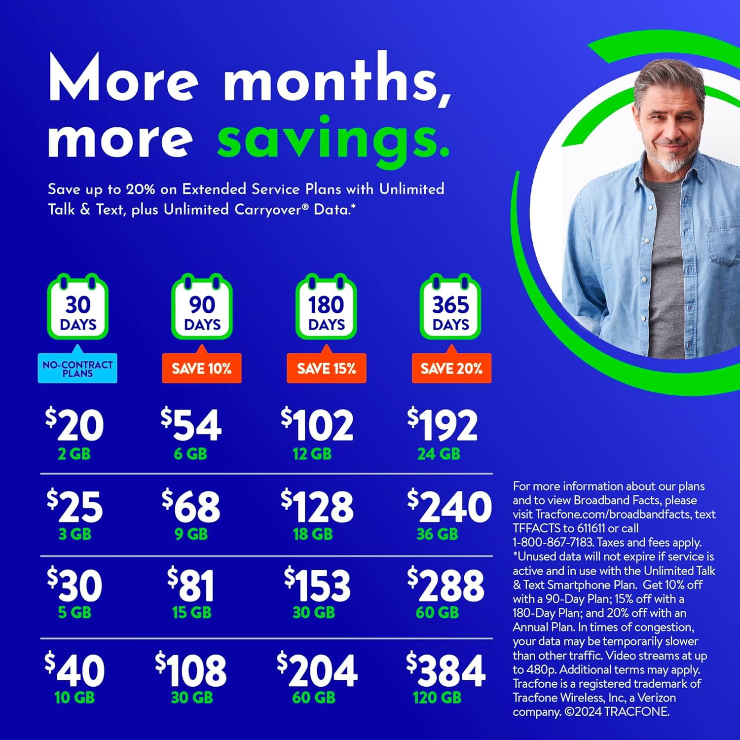 Tracfone $384 Unlimited Talk & Text Plus 120 GB of Data Annual Prepaid Plan(Physical Delivery)