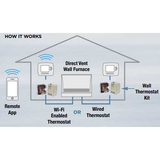 Rinnai 204000045 Wall Thermostat Installation Kit