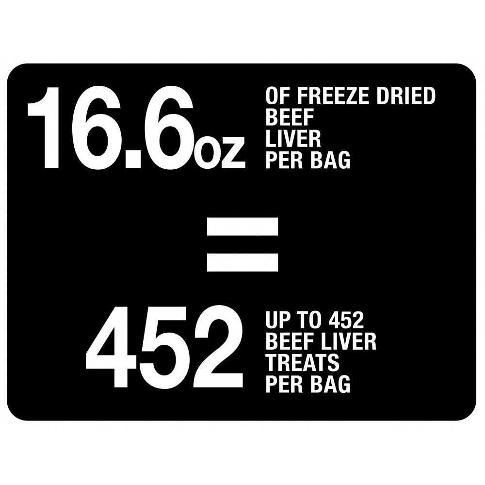 PureBites Beef Liver Freeze Dried Dog Treats - Pet Supplies online store