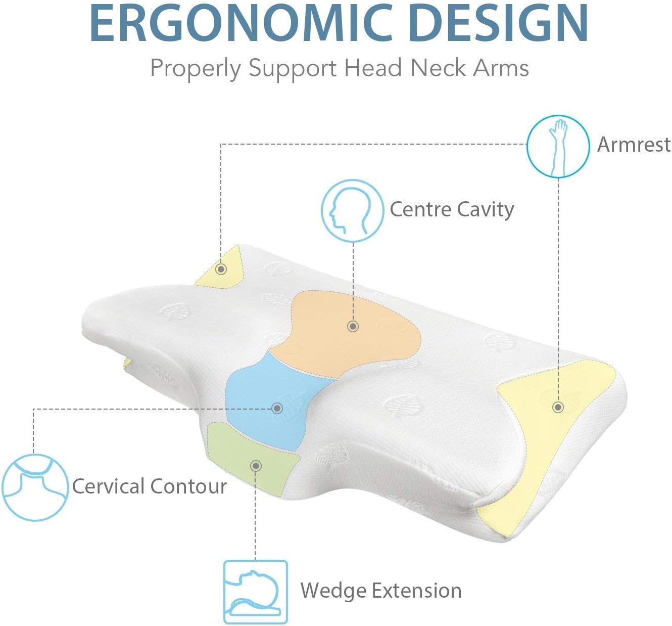 Cervical Pillow Memory Foam Pillow Orthopedic Contour Pillow for Neck Shoulder Pain Release Suitable for Back Side Stomach Sleeper with Machine Washable Pillowcase