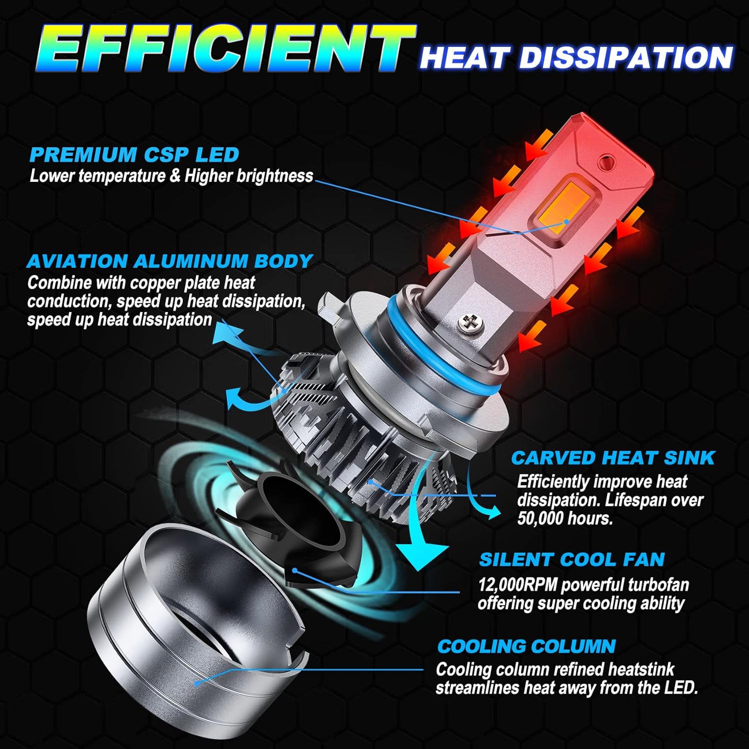 New Upgarded Fahren Krieges 9012/HIR2 LED Headlight Bulbs, 120W 20000LM 600% Brighter LED Headlights Conversion Kit 6500K Cool White IP68 Waterproof Halogen Bulb Replacement Plug and Play Pack of 2