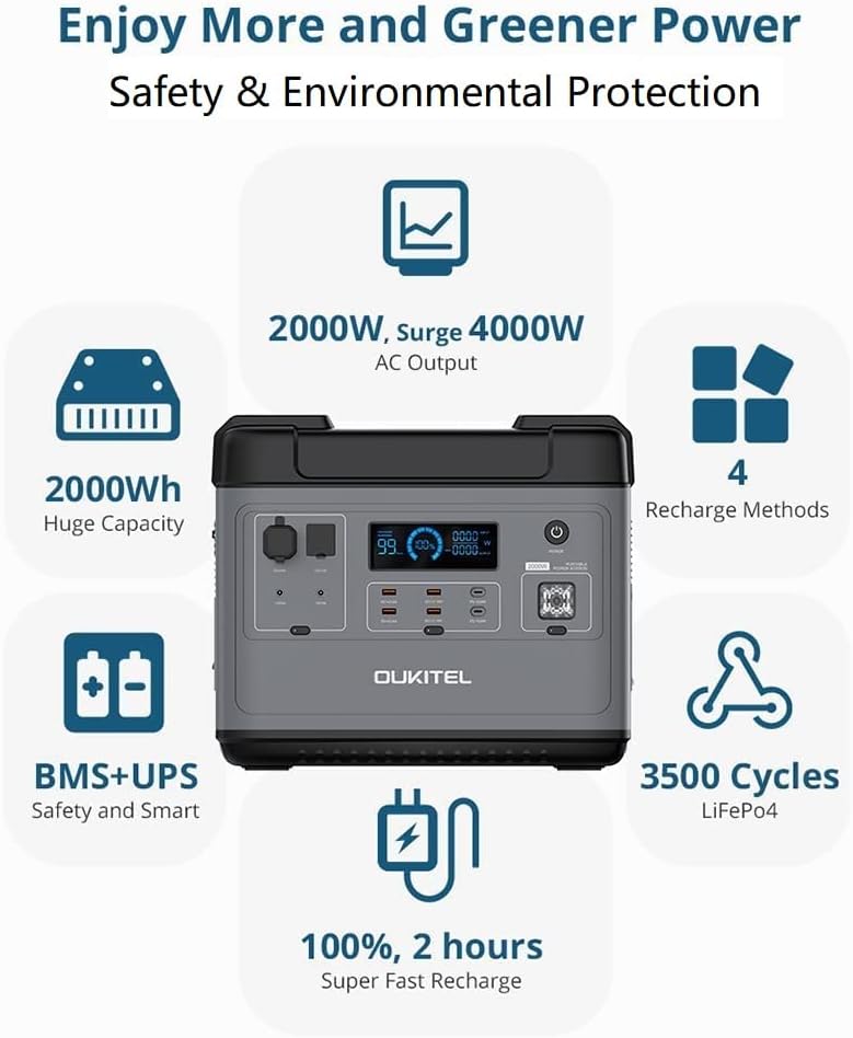 OUKITEL P2001 2000W Portable Power Station, 2000Wh LiFePO4 Solar Generator with Pure Sine Wave AC Outlets,QC3.0 &USB-C PD 100W - Durable Generator for Home Outdoor Camping RV CPAP Emergencies Solar Battery