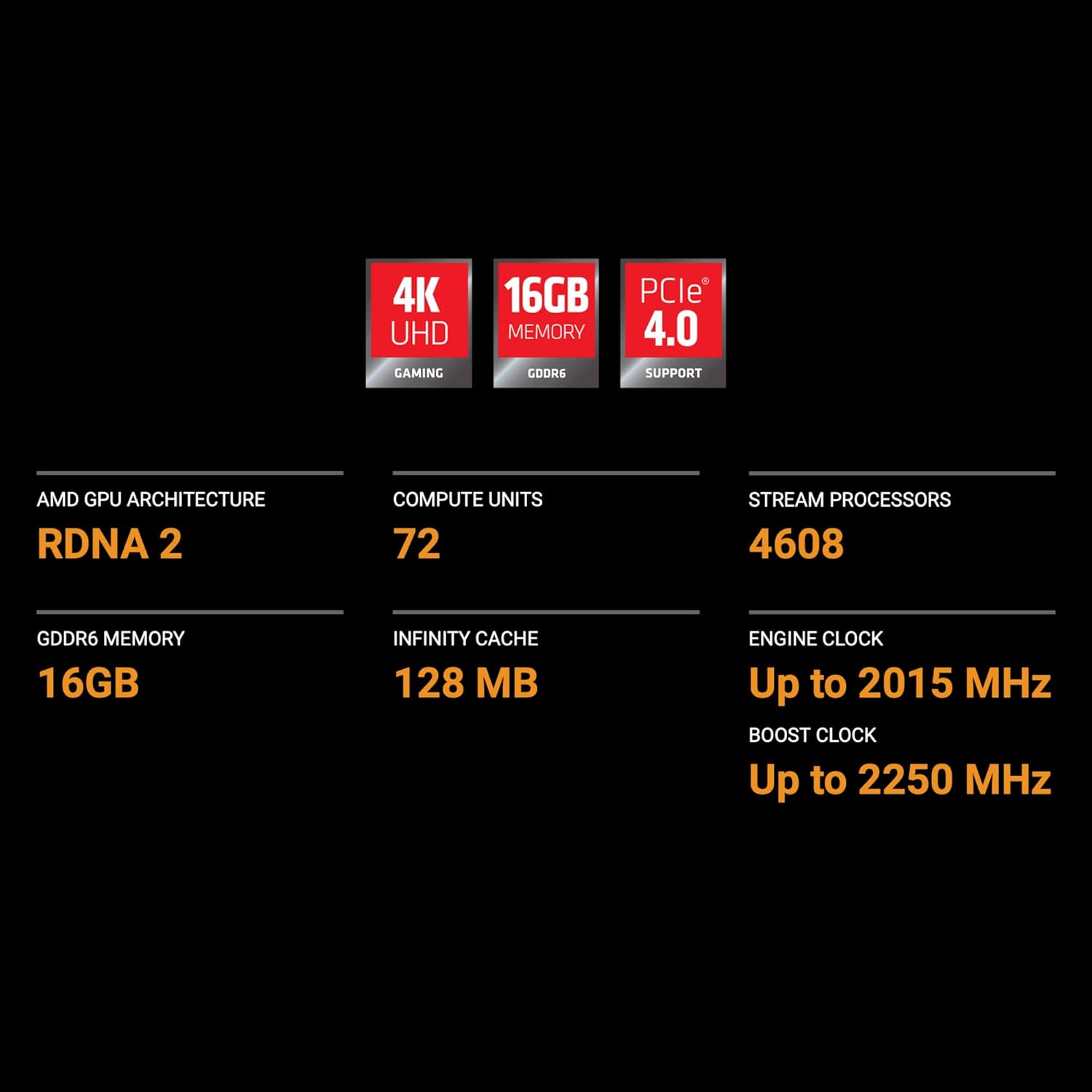 Sonnet AMD Radeon RX 6800 XT Graphics Card