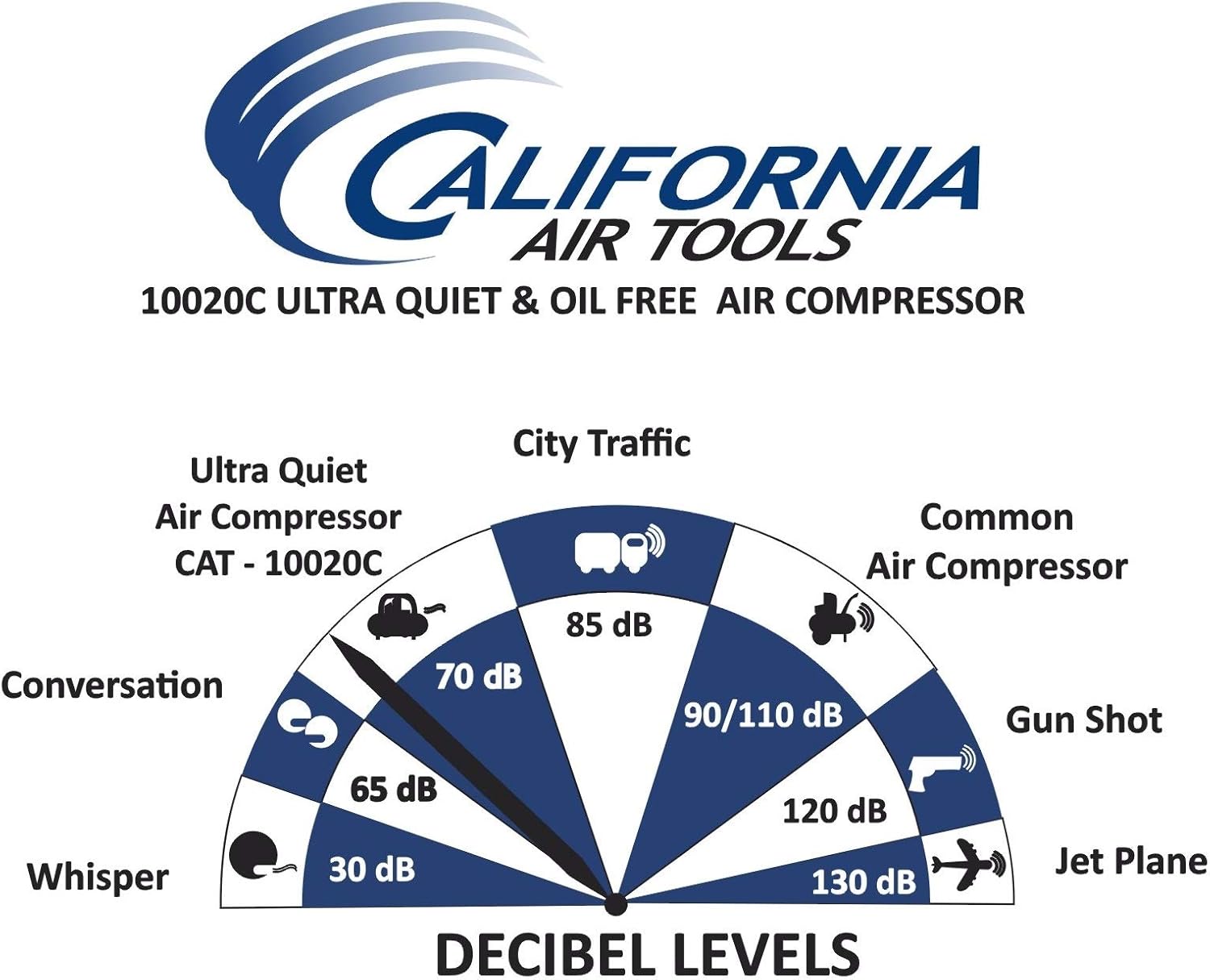 California Air Tools 10020C Ultra Quiet Oil-Free and Powerful Air Compressor, 2 HP
