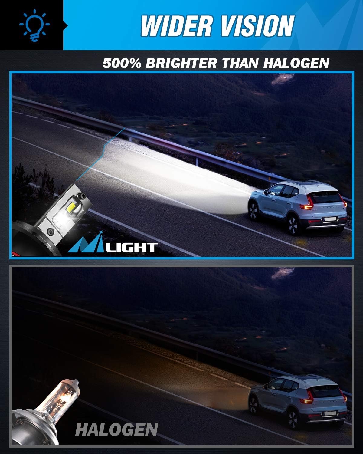 Nilight H4 LED Headlight Bulbs, H4/Hb2/9003 Hi/Lo Beam LED Headlight Bulb 6500k H4 LED Bulb Cool White IP67 Pack of 2