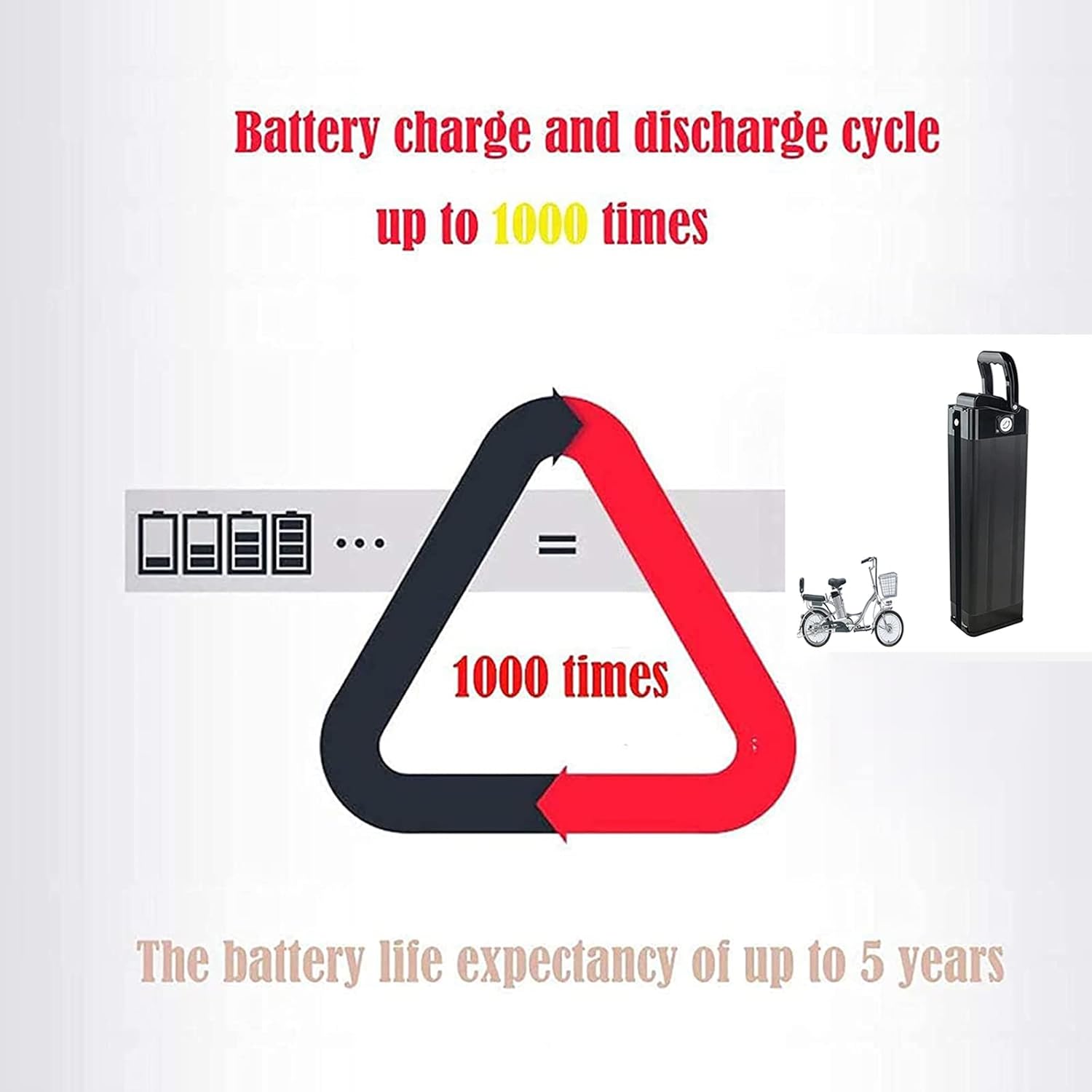 Lithium Battery,Ebike Battery Pack 36V 20Ah Lithium Ion Battery Large Capacity Electric Bike Battery for 700W 500W 200W Motor with Charger