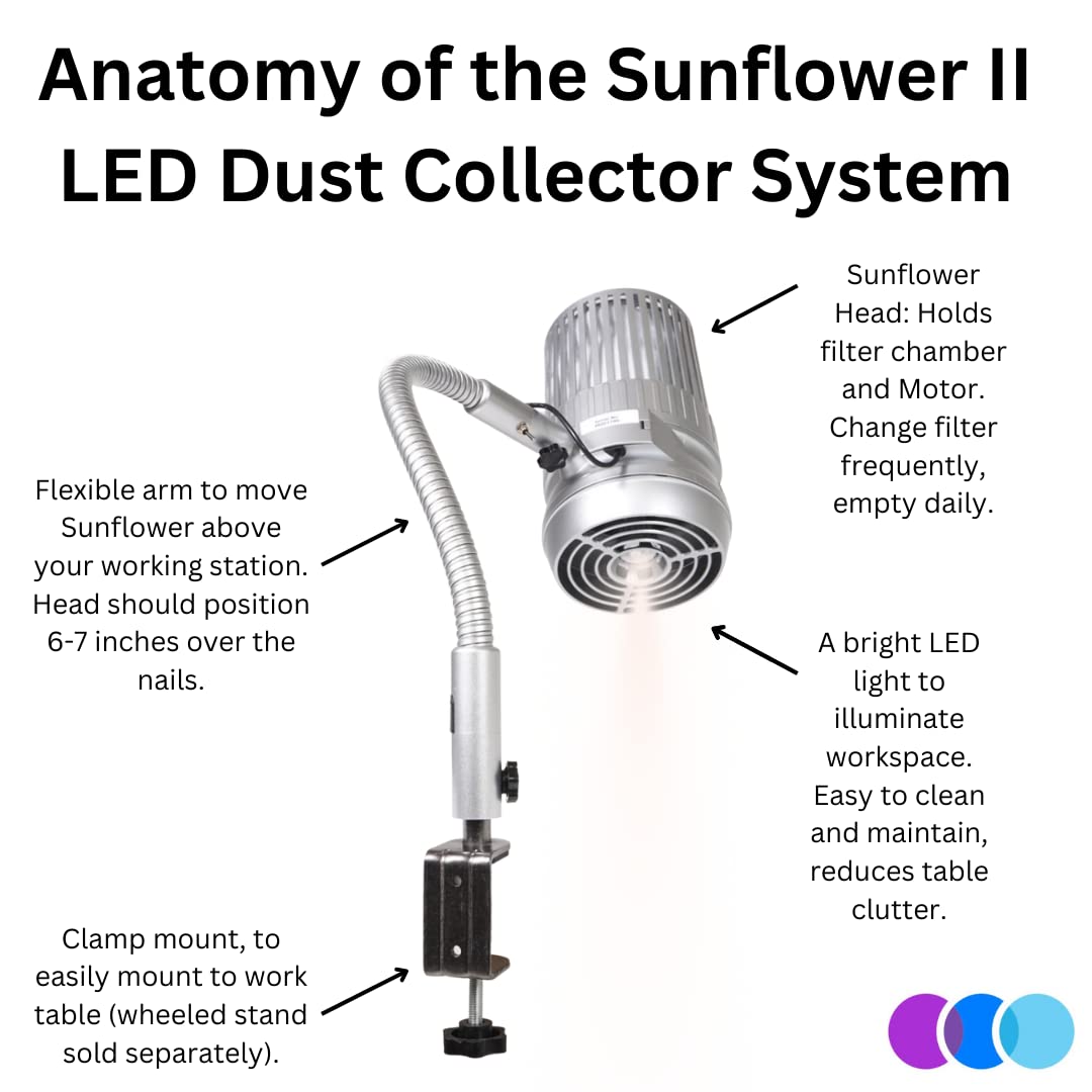 New and Improved Sunflower II LED Nail Dust Collector with 12 Extra Filters