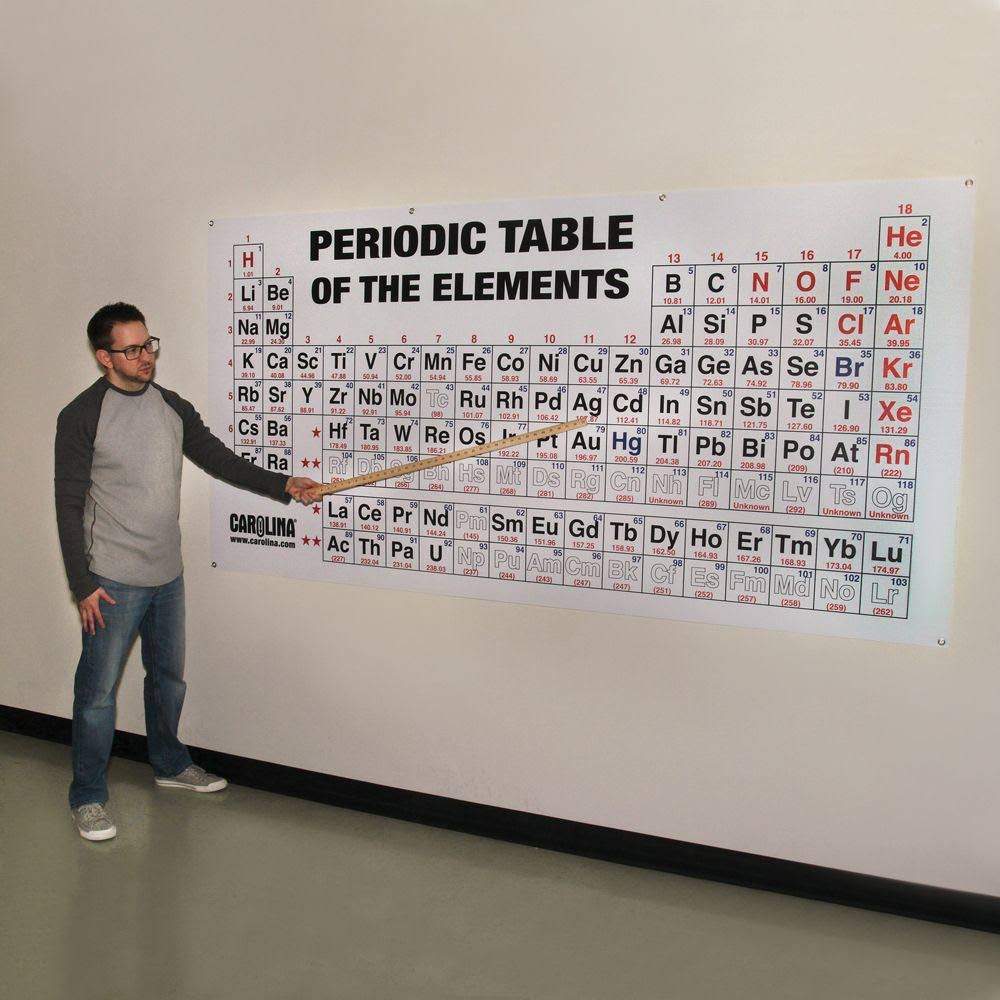 Periodic Table of The Elements Chart, Large