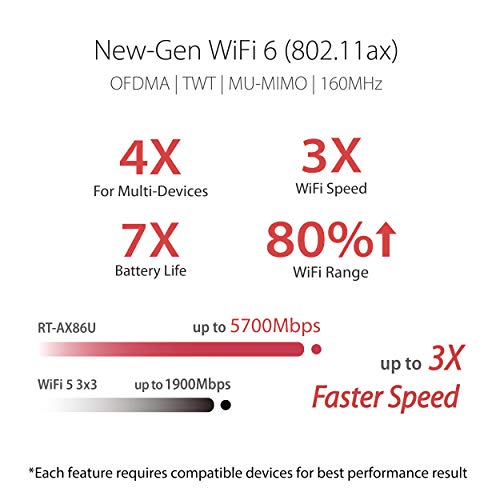 ASUS RT-AX86U Pro (AX5700) Dual Band WiFi 6 Extendable Gaming Router, 2.5G Port, Gaming Port, Mobile Game Mode, Port Forwarding, Subscription-free Network Security, VPN, AiMesh Compatible