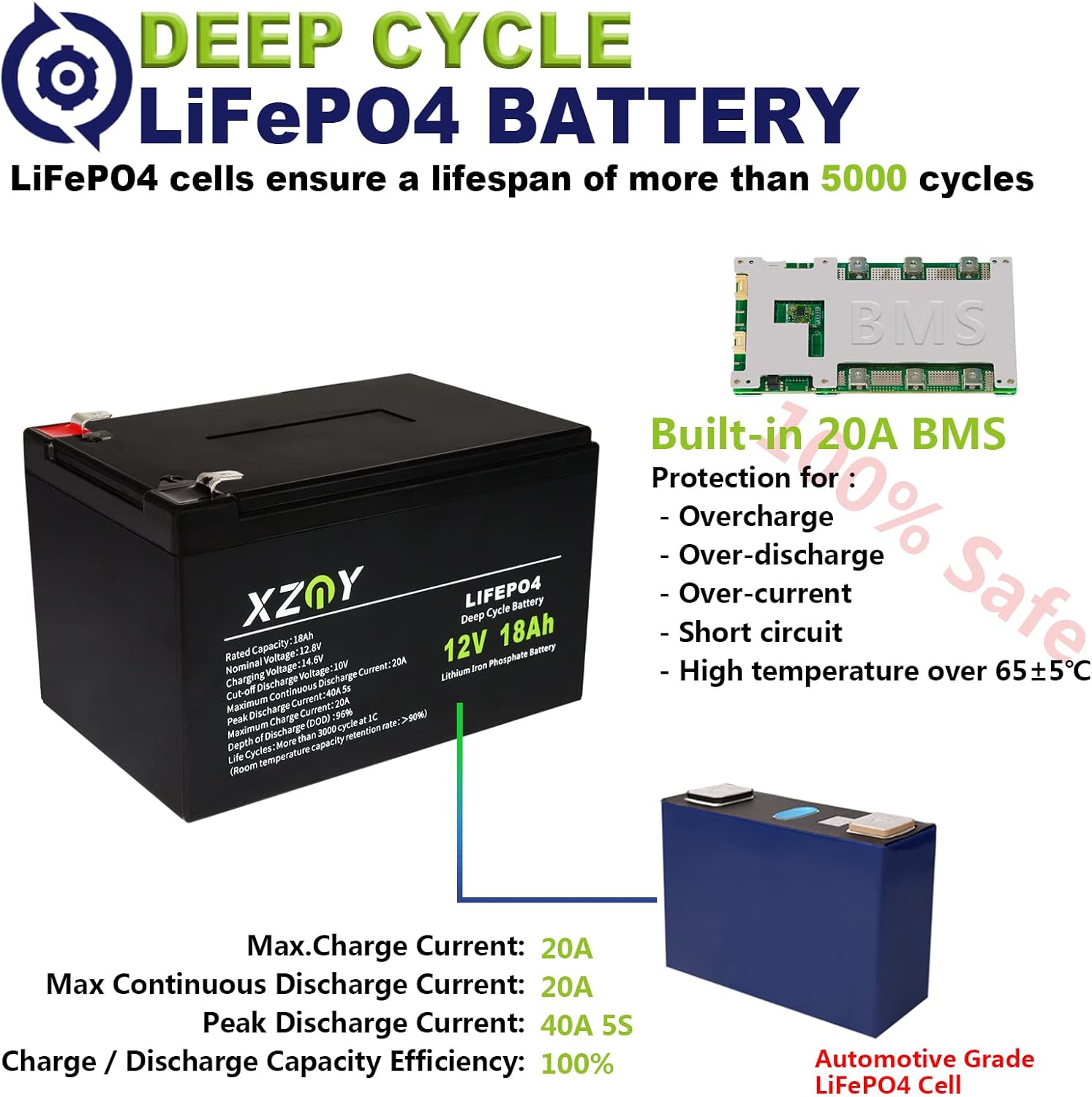 XZNY 12V 100Ah Deep Cycle LiFePO4 Battery, 5000+ Cycles 12V Rechargeable Lithium Battery Built-in 120A BMS, 12V LiFePO4 Battery for Solar Home, RV, Camping, Fish Finder, Boat, Backup Power, Marine