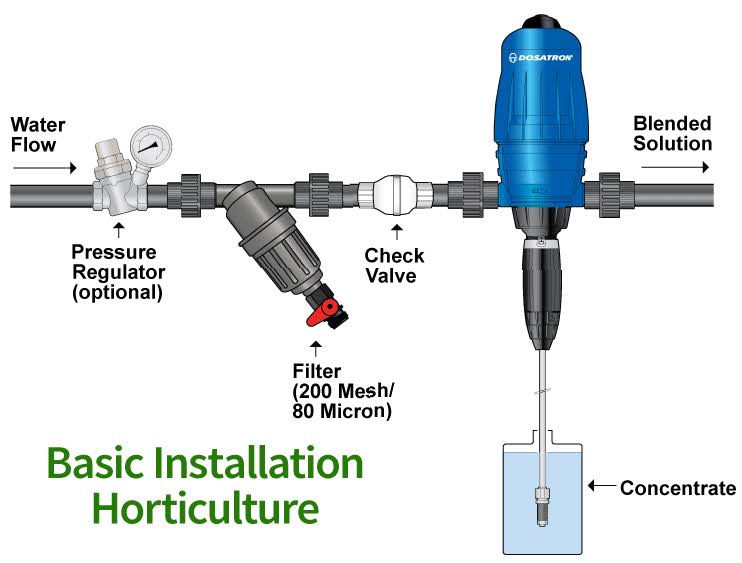 Dosatron Water Powered Doser 11 GPM (1:500 to 1:50)
