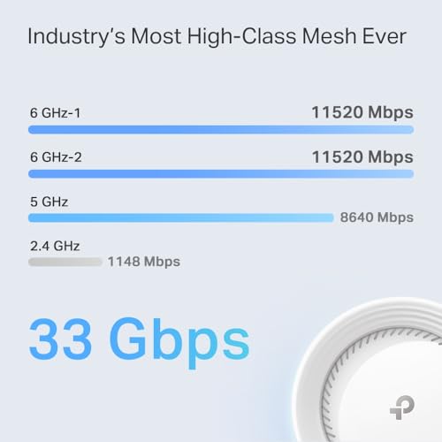 TP-Link Tri-Band WiFi 7 BE17000 Whole Home Mesh System (Deco BE75) | 8-Stream 17 Gbps | 1× 10G + 3× 2.5G Ports Wired Backhaul, 6× High Gain Antennas | VPN, AI-Roaming, 4×4 MU-MIMO, HomeShield (2-Pack)