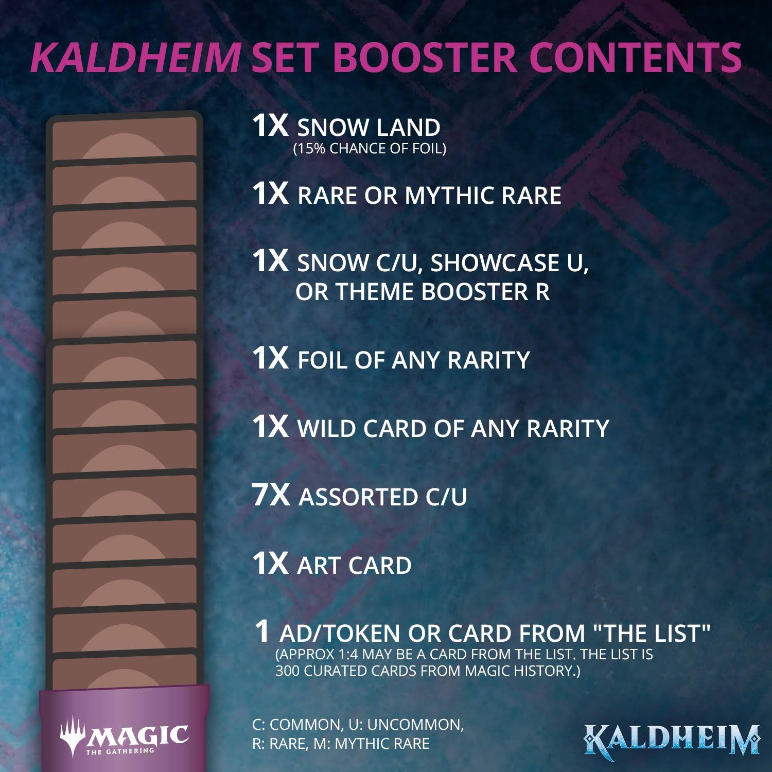 Magic The Gathering - Kaldheim - Set Booster Box