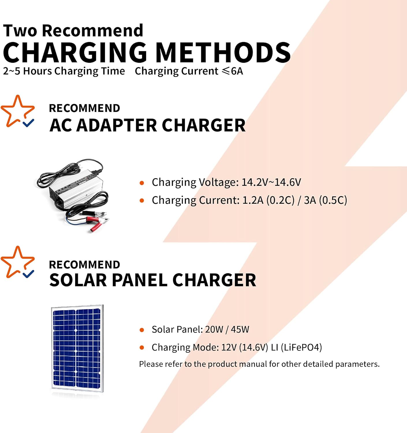 Ampere Time 12V 50Ah Lithium LiFePO4 Battery, Ideal Replacement for?12V 100Ah AGM SLA Battery, More Efficient Output & Much Lighter, 4000+ Cycles, Perfect for Boat, Security Devices, Camping, etc.