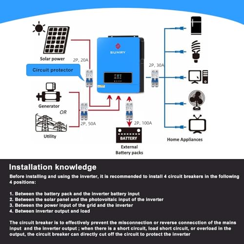 SUMRY 3600W Solar Inverter Charger, DC 24V to AC 110V Hybrid Inverter with Built-in 120A MPPT Controller, Pure Sine Wave PV Power Converter, Supports Battery-Less or AGM Lithium Battery