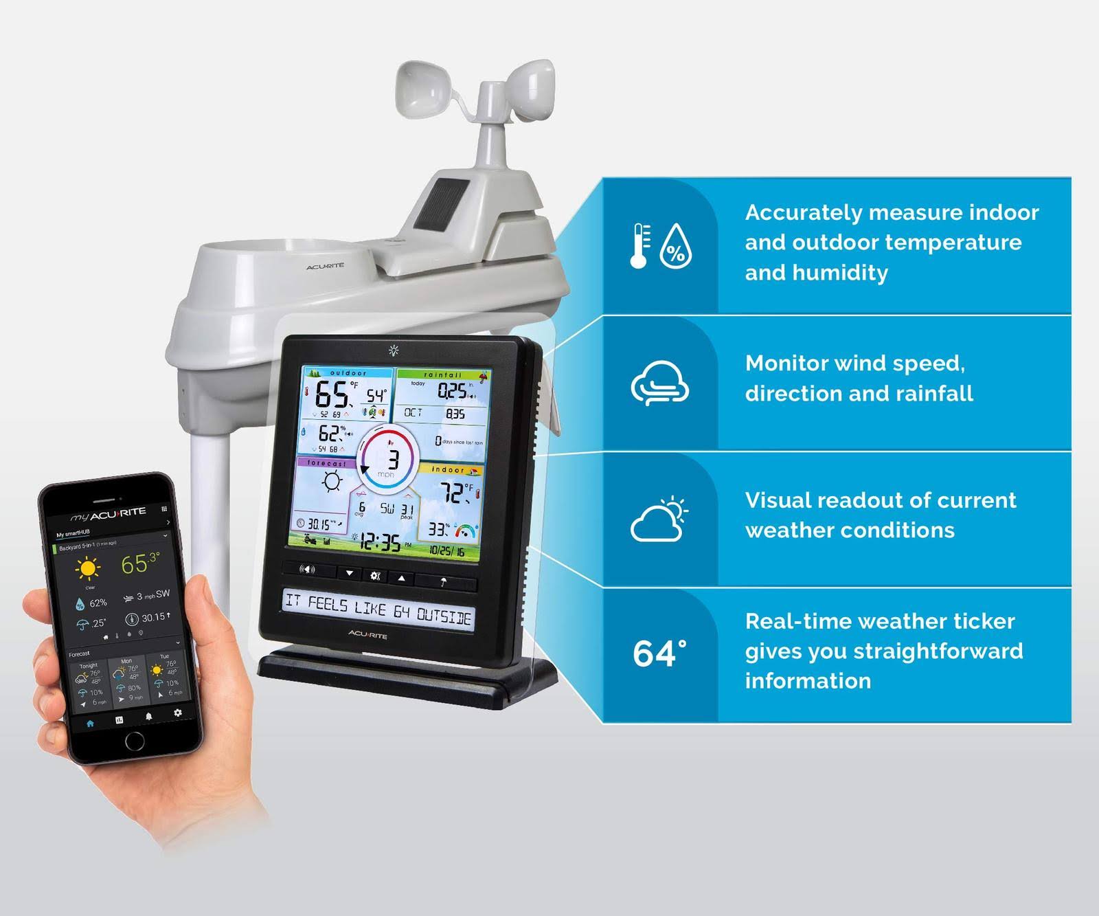 Acurite 01536 Wireless Weather Station with PC Connect, 5-in-1 Sensor