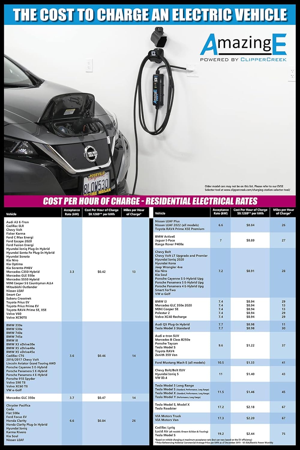 ClipperCreek EV Charging Station, Level 2, LCS-30P, NEMA 14-30 Plug, 24A,Safety Certified, Made in America, Energy Star Certified