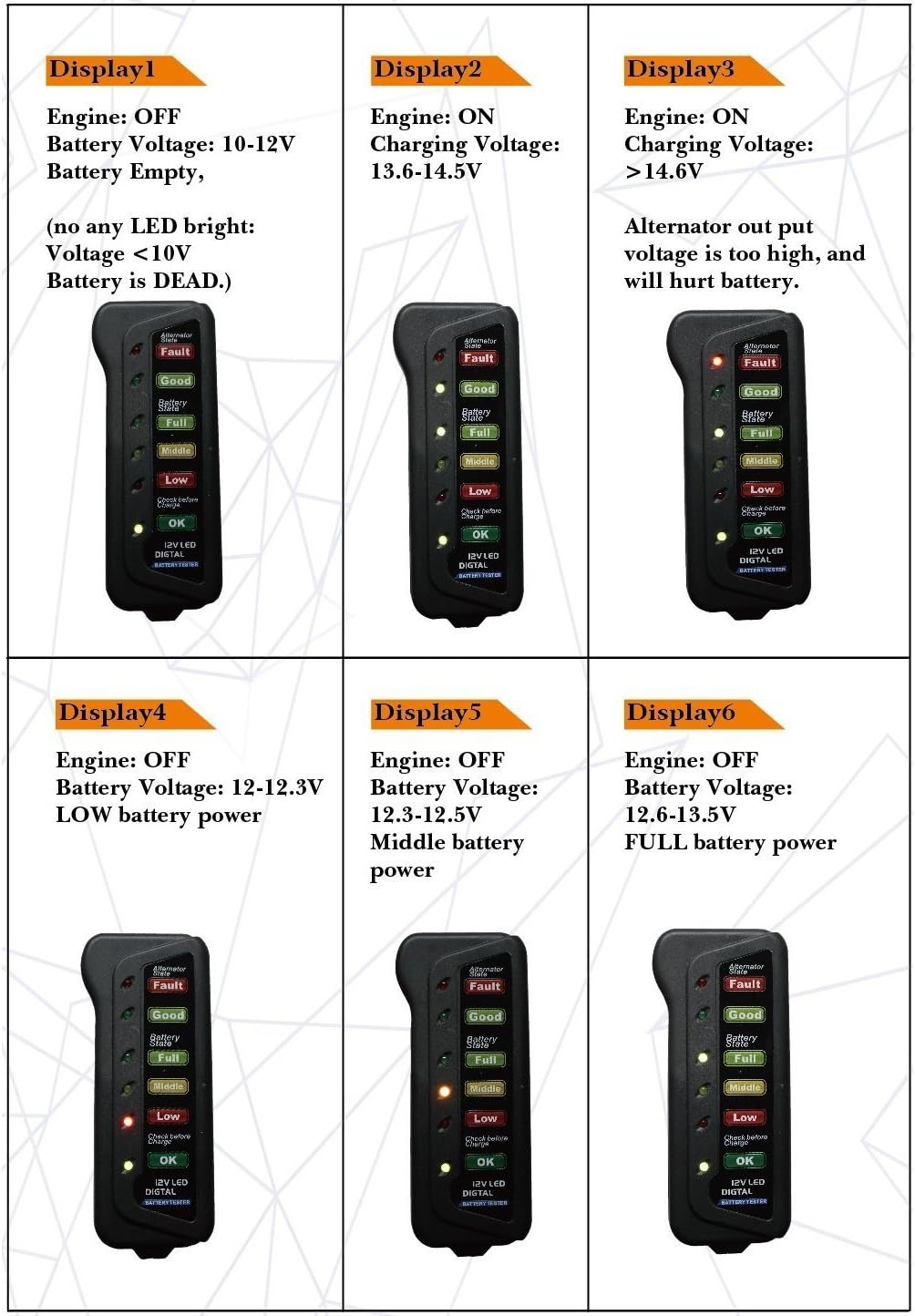Cartman 12V Car Battery Alternator Tester, Test Battery Condition & Alternator Charging, LED Indication Pack of 2