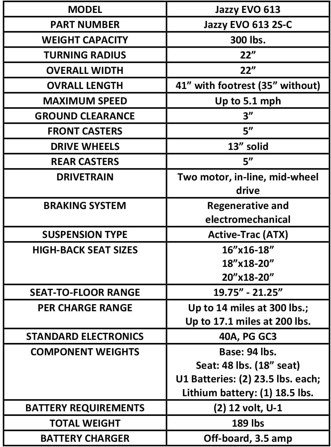 Pride Mobility Jazzy EVO 613 Group 2 Power Chair, in-line, Mid Wheel Drive, Motorized Electric Wheelchair for Adults, 300 lbs. WC, Up to 5.1 MPH, 14 or 17.4 Miles Range Per Charge