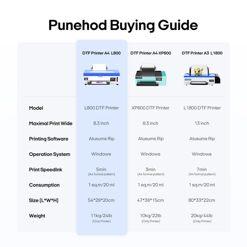PUNEHOD DTF Printer A4 L800 with Roll Feeder, DTF Transfer Printing Machine with White Ink Circulation System, DIY Print for Dark and Light T-Shirts(A4 Printer+Oven)