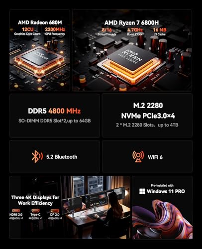 ACEMAGICIAN Mini Gaming PC AMD Ryzen 7 6800H Mini PC 16GB DDR5 512GB SSD Mini Computers (8C/16T, up to 4.7GHz), 4K Triple Display Mini Desktop Computers 3.2 Type-C/LAN 2.5G/BT5.2/WiFi 6/Dual Channel